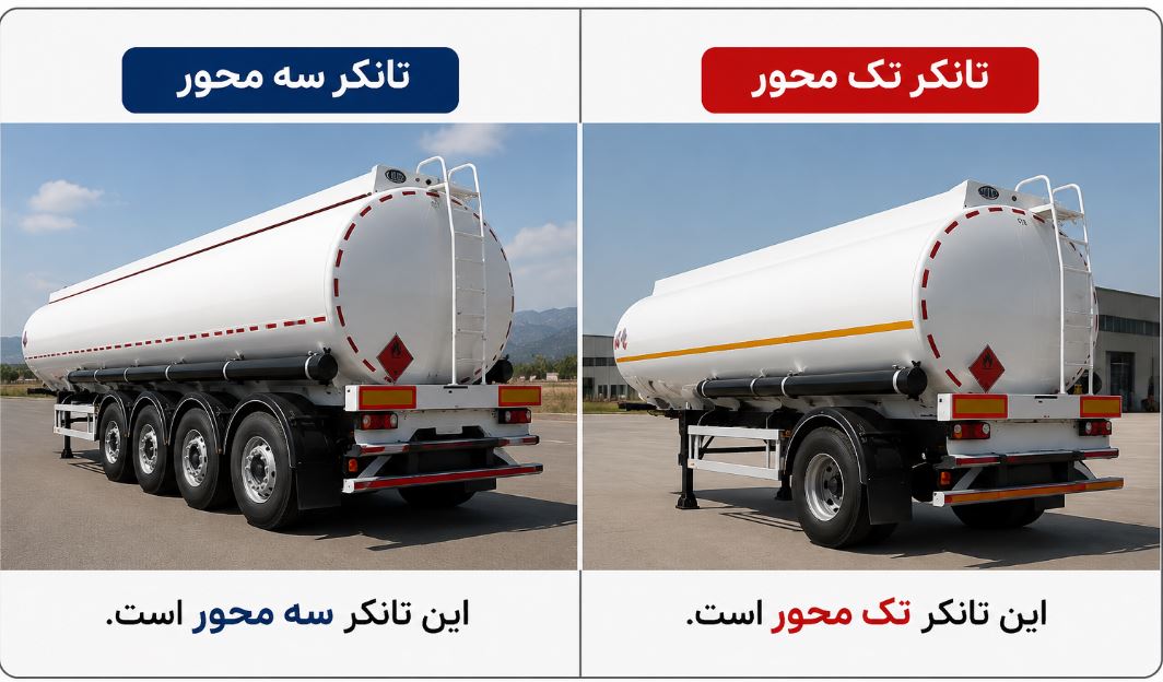 تفاوت تانکر تک‌محور و سه‌محور و تأثیر ضخامت ورق بر عمر تانکر