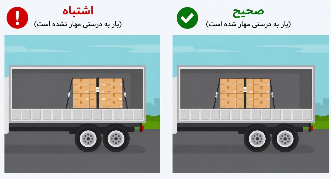 اهمیت توزیع صحیح بار تریلر و تأثیر آن بر ایمنی